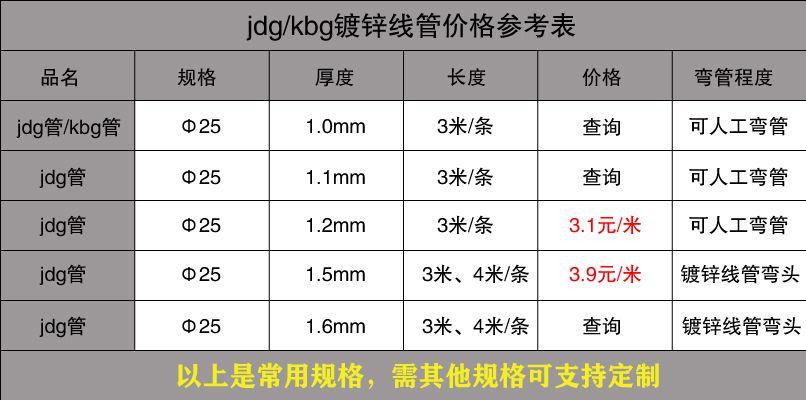 最新JDG管規(guī)格參閱