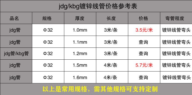 最新JDG管規(guī)格參閱