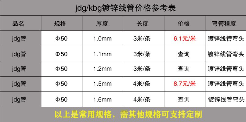 最新JDG管規(guī)格參閱