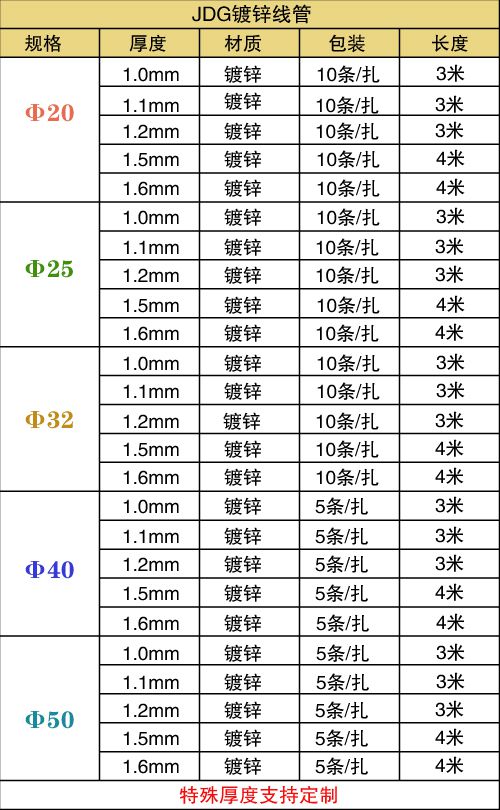 JDG穿線管規(guī)格標(biāo)準(zhǔn)是什么