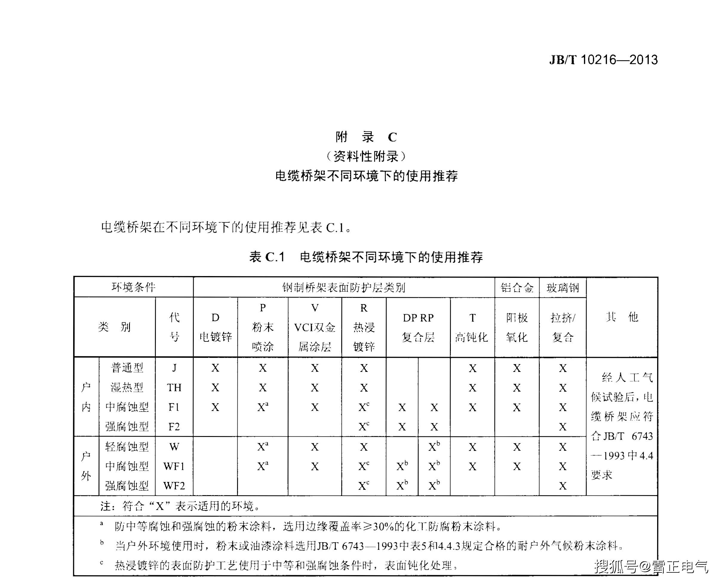 電纜橋架應該這么選，橋架廠家教你選型技巧