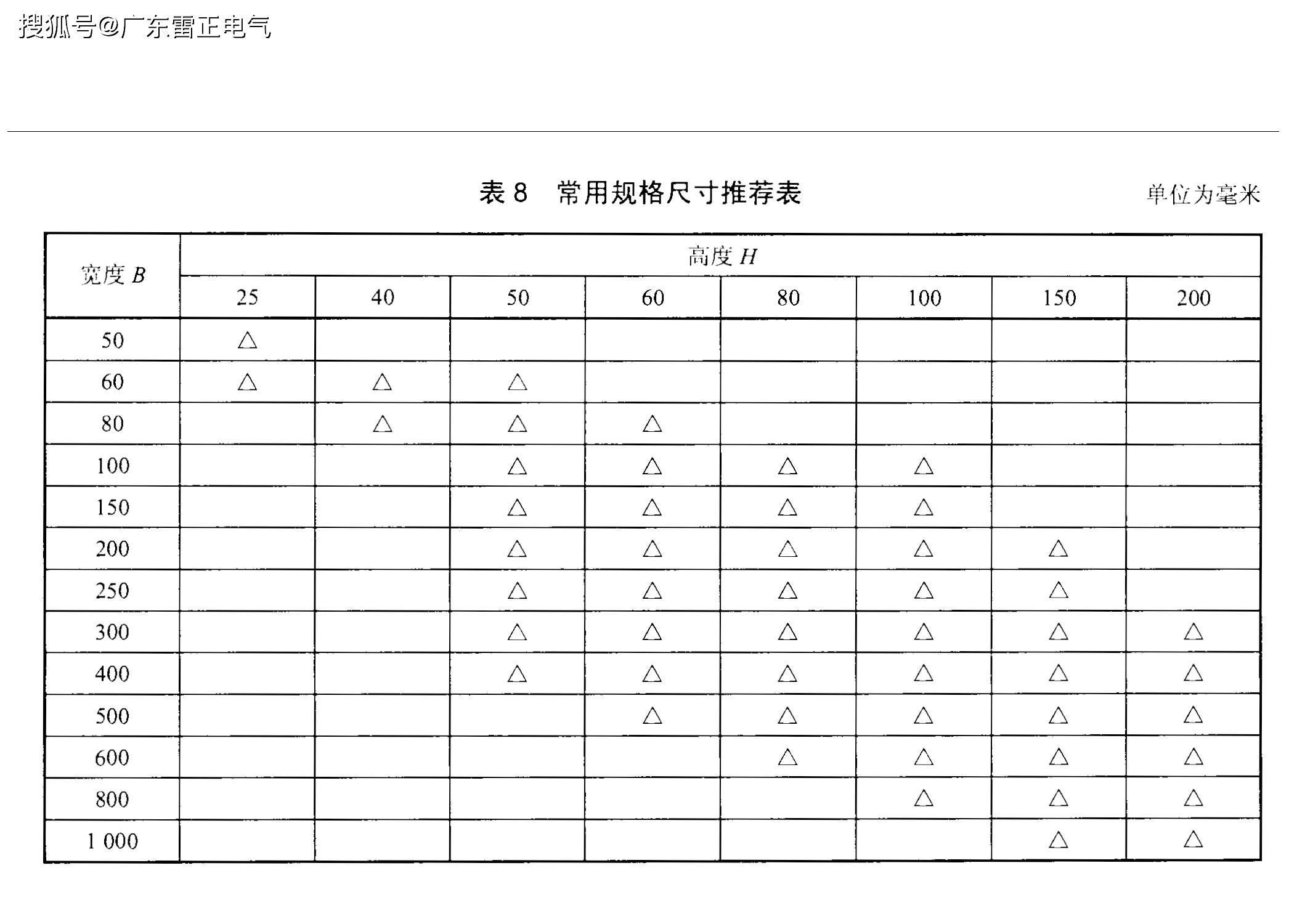 槽式橋架的這些規(guī)格與型號你真的知道完全嗎？