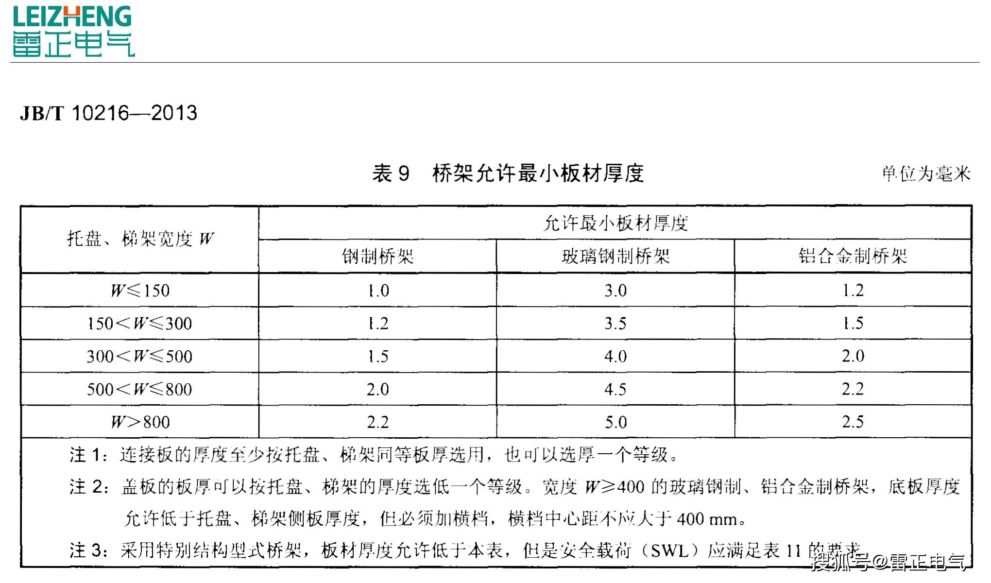 不銹鋼橋架的這些標(biāo)準(zhǔn)你知道嗎？市面上的大多數(shù)不達標(biāo)！