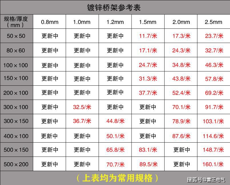 市面上的電纜橋架價格貴嗎？認準這些讓你省不少！