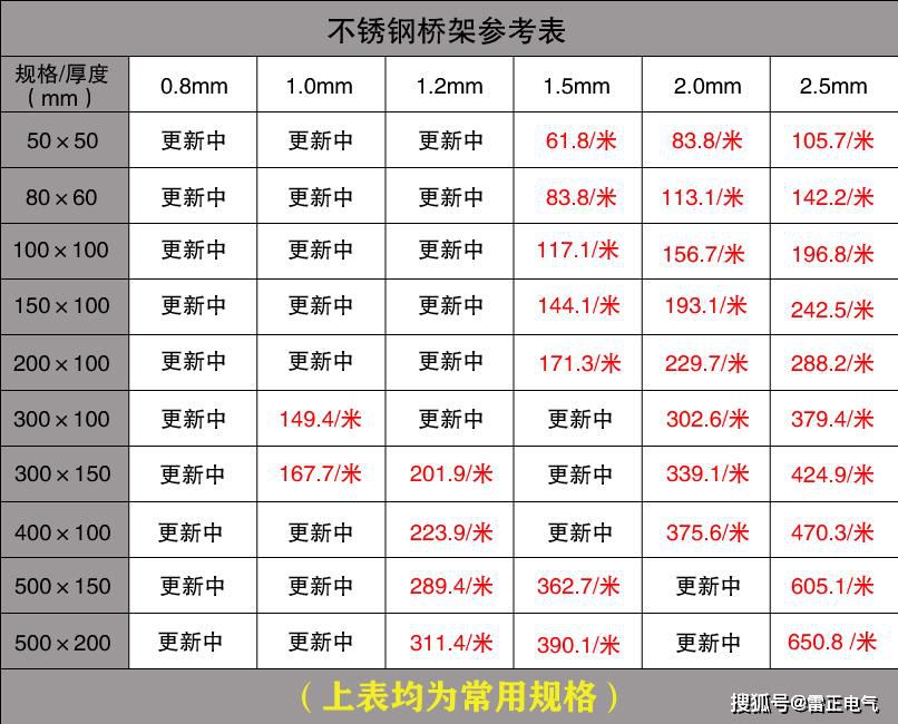 市面上的電纜橋架價格貴嗎？認準這些讓你省不少！