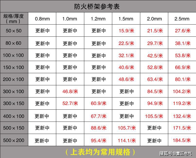 市面上的電纜橋架價格貴嗎？認準這些讓你省不少！