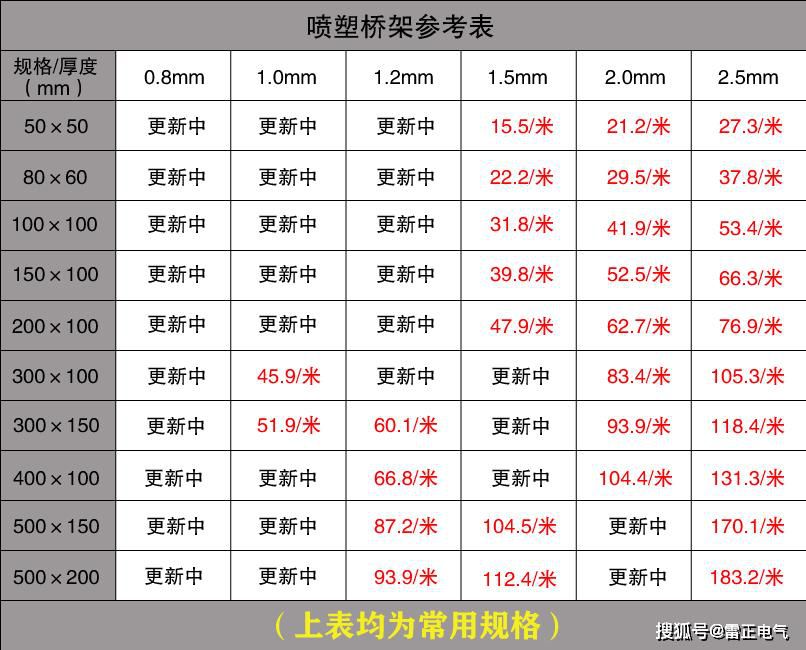 市面上的電纜橋架價格貴嗎？認準這些讓你省不少！