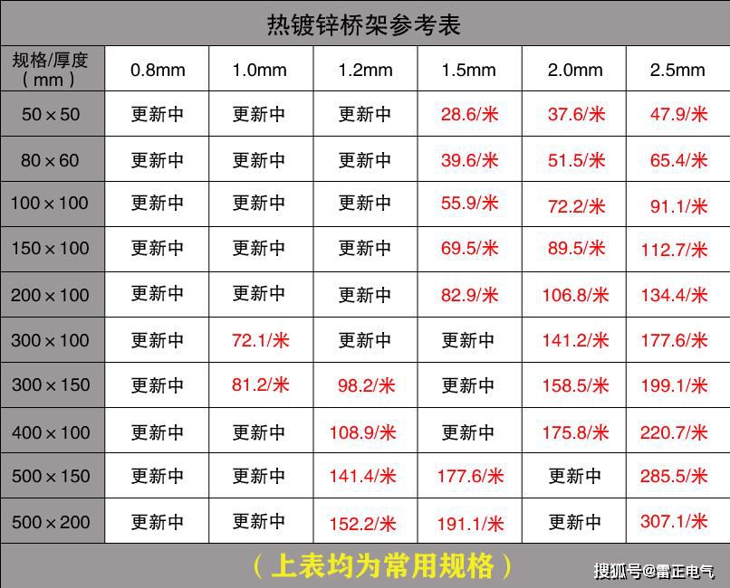 市面上的電纜橋架價格貴嗎？認準這些讓你省不少！