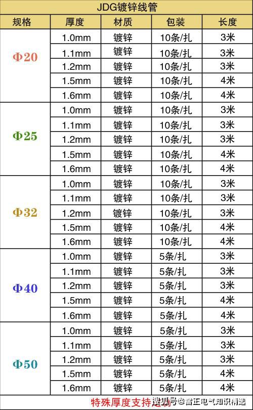 JDG管規(guī)格表（最新版）