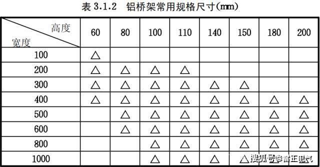 鋁合金橋架需要多少錢？鋁合金橋架貴嗎？廠家告訴你貴在哪里！