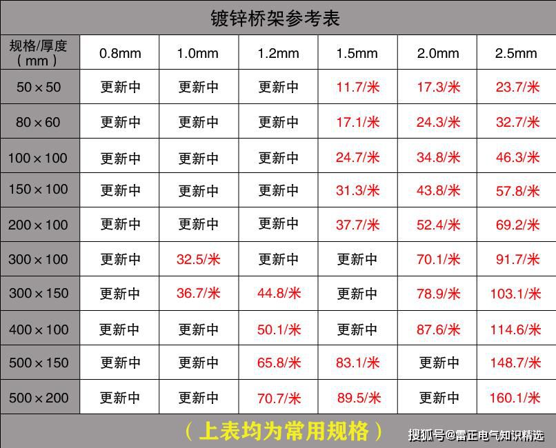 電纜橋架型號與價格