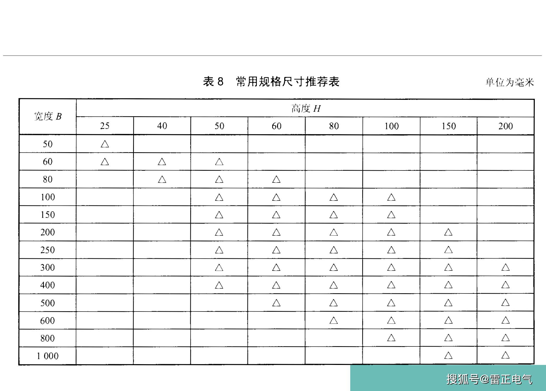 熱鍍鋅橋架規(guī)格有哪些？熱鍍鋅橋架型號(hào)是什么？一分鐘帶你辨識(shí)！