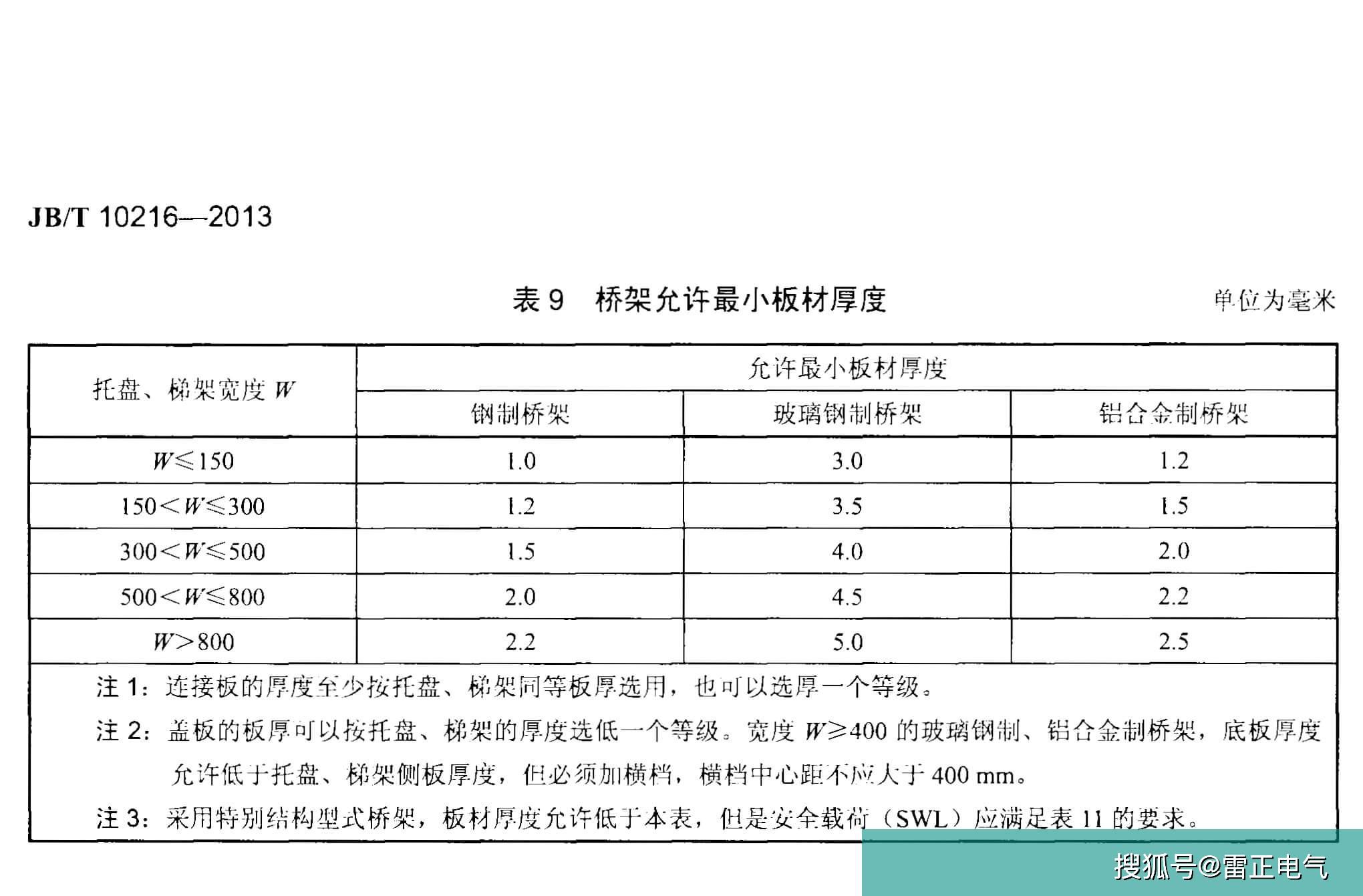 熱鍍鋅橋架規(guī)格有哪些？熱鍍鋅橋架型號(hào)是什么？一分鐘帶你辨識(shí)！