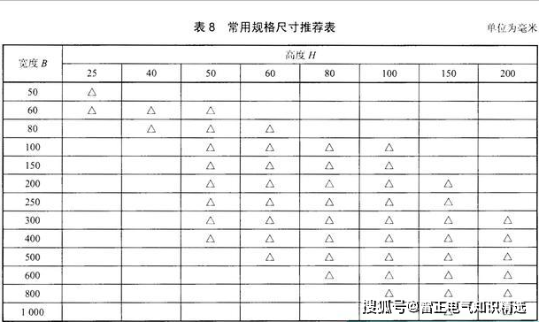 什么是防火橋架（有圖）