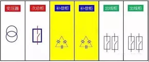 原來低壓補(bǔ)償柜裝在這！電工老師傅手把手叫你安裝