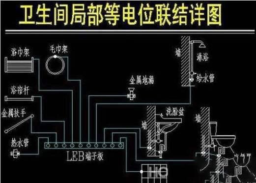 有接地線和漏電保護(hù)器了，為什么還要做等電位？