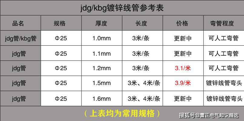 JDG管規(guī)格及價(jià)格