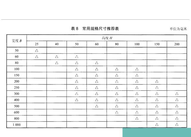 電纜橋架怎么選擇？型號(hào)和規(guī)格你了解多少？一分鐘為你盤點(diǎn)