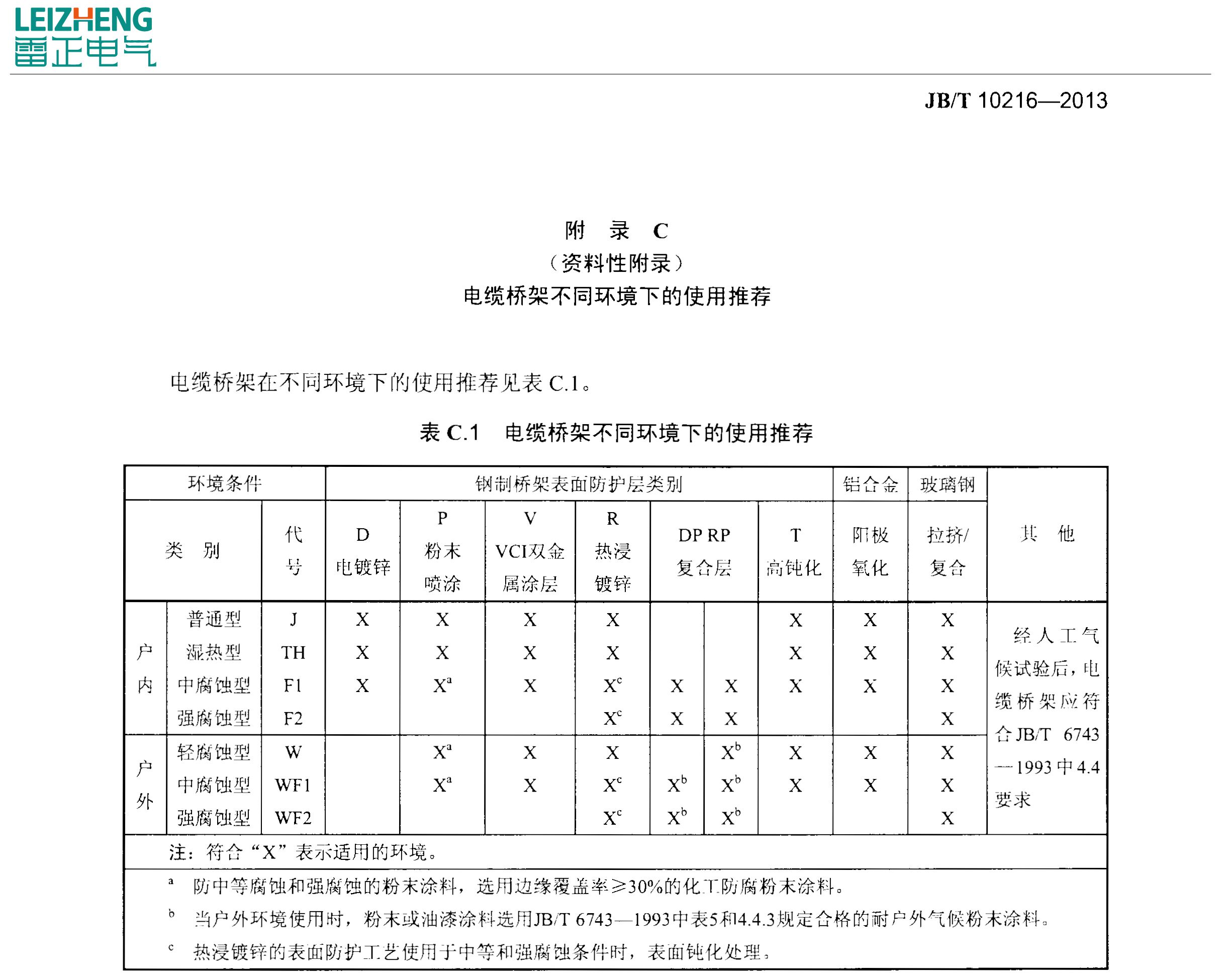 橋架的選擇標(biāo)準(zhǔn)