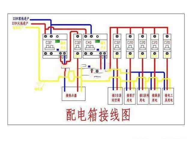 為什么零線發(fā)熱會跳閘？這幾點原因必須清楚！生命安全就在一瞬間