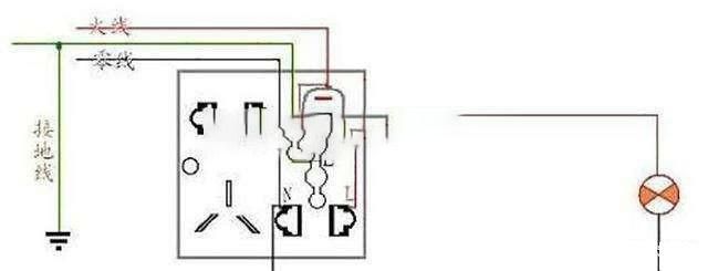 跳閘了怎么辦？做好這幾點讓你成功規(guī)避危險