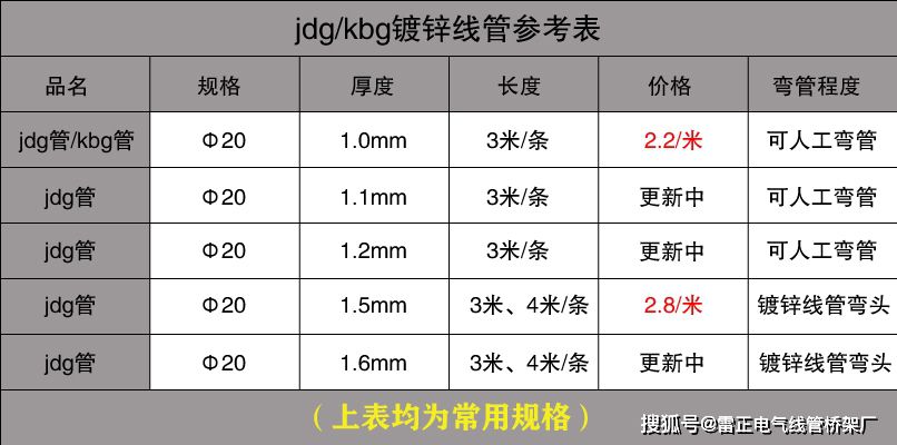 KBG管/JDG管價錢要多少