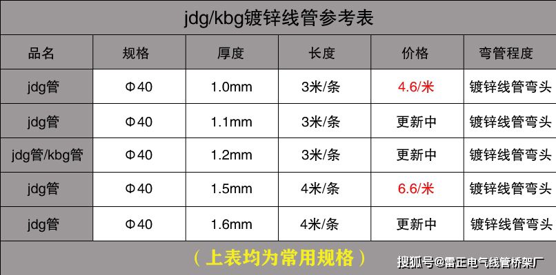 JDG/KBG管報價參考