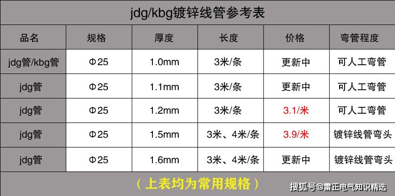 KBG管最新價(jià)格是多少