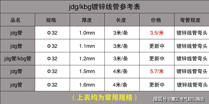 KBG管最新價(jià)格是多少