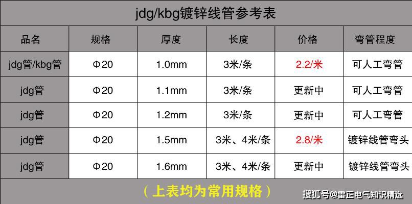  2020JDG管廠家價格