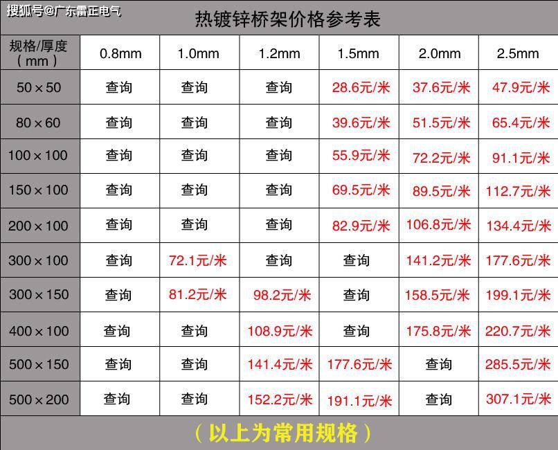 電纜橋架價(jià)格是多少？電纜橋架價(jià)格查詢