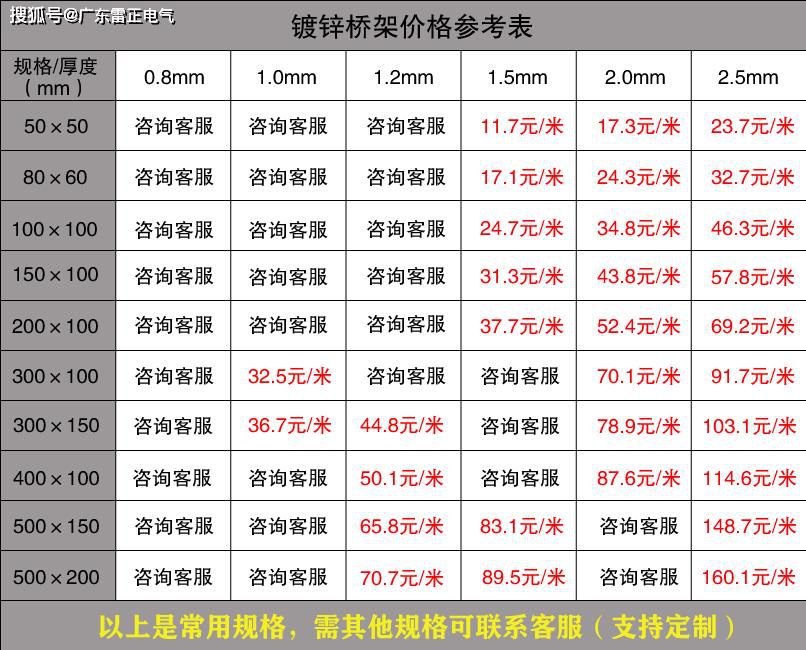 電纜橋架廠家報(bào)價(jià)價(jià)格