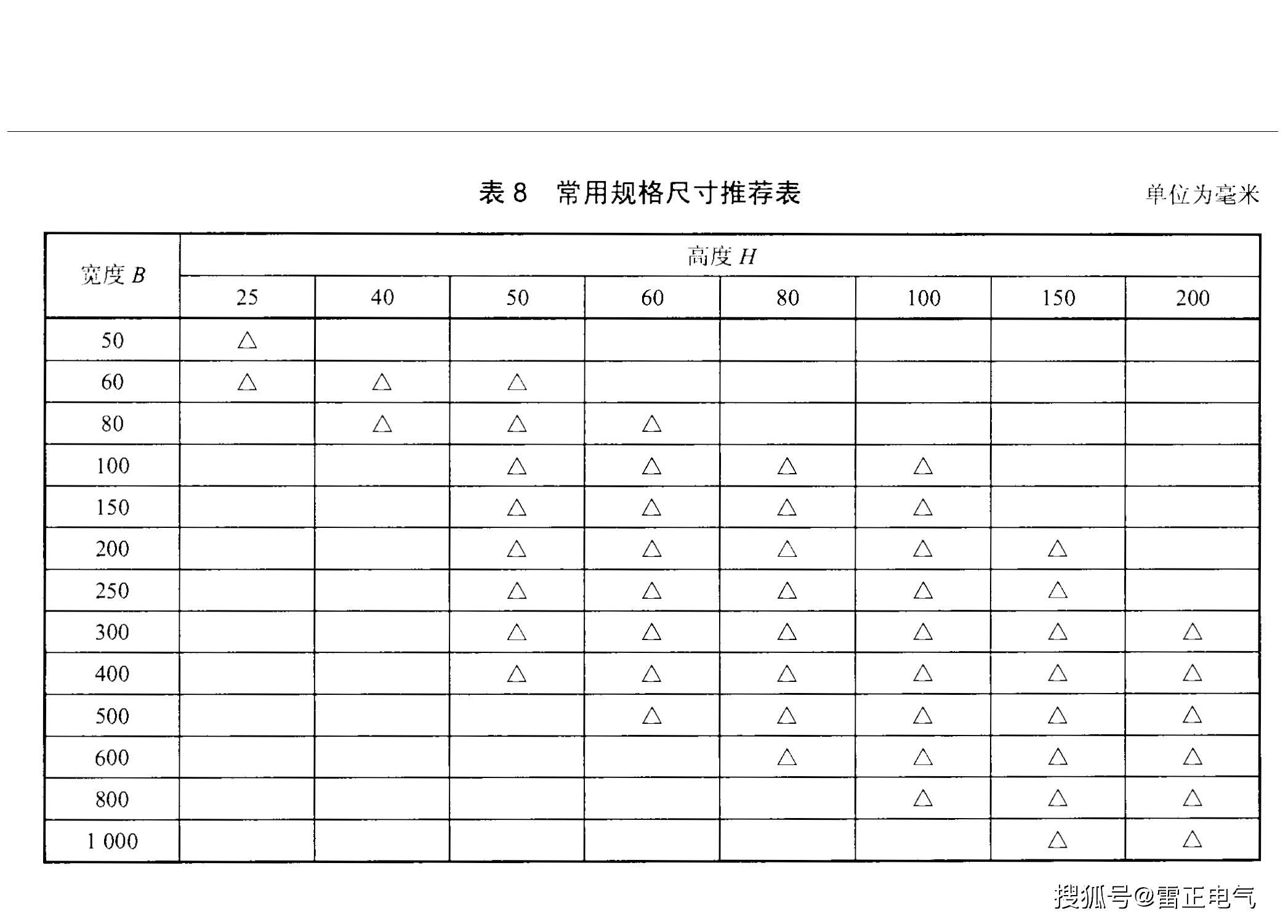 市面上大部分熱鍍鋅橋架不達(dá)標(biāo)？優(yōu)質(zhì)熱鍍鋅橋架價格真不貴！