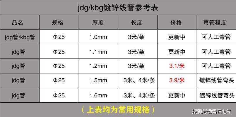 怎么選jdg管性價比高？jdg管怎么選便宜？掌握幾步讓你輕松脫坑！