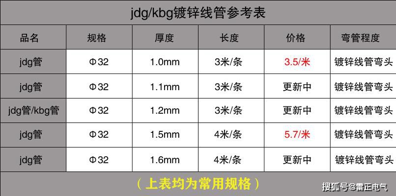 怎么選jdg管性價比高？jdg管怎么選便宜？掌握幾步讓你輕松脫坑！