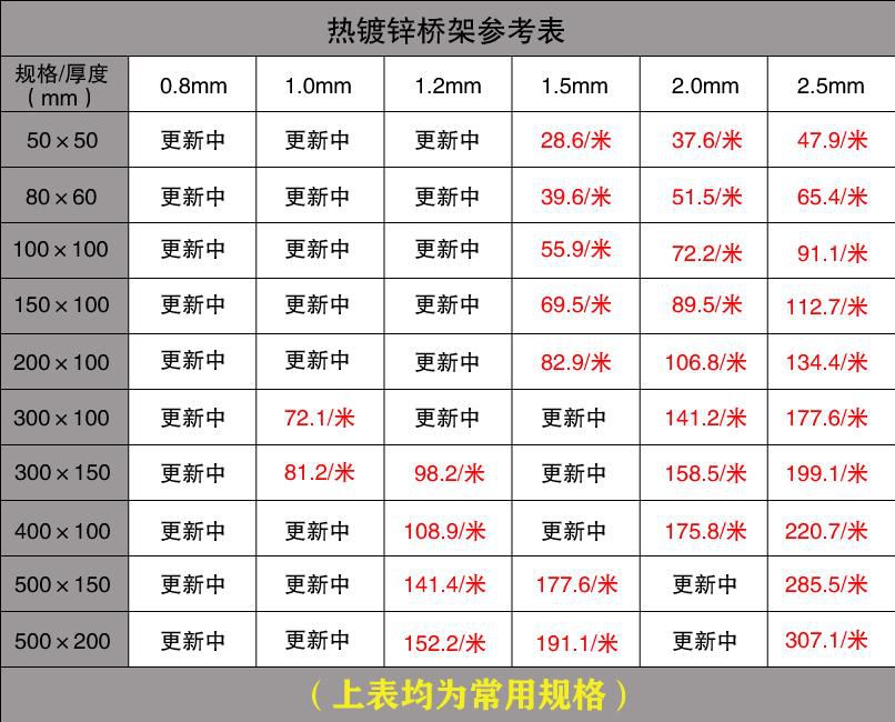 電纜橋架價格查詢說明