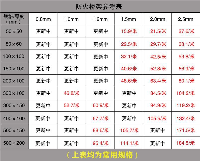 電纜橋架價格查詢說明