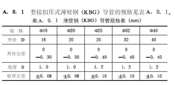 KBG管規(guī)格型號參考