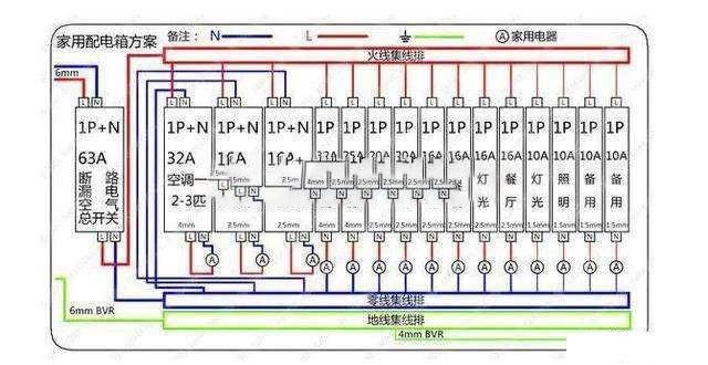 空氣開關和漏電保護開關有什么區(qū)別？十年電工師傅從這幾點分析