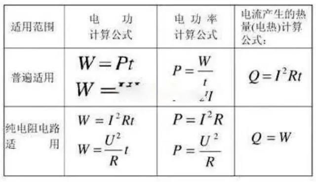 電功率應(yīng)該怎么計(jì)算？十年老電工幫你歸納了這些公式