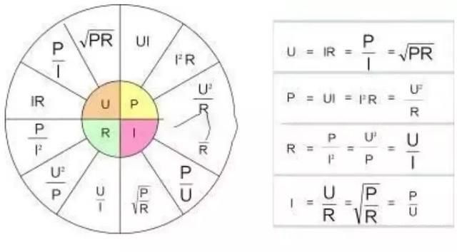 電功率應(yīng)該怎么計(jì)算？十年老電工幫你歸納了這些公式