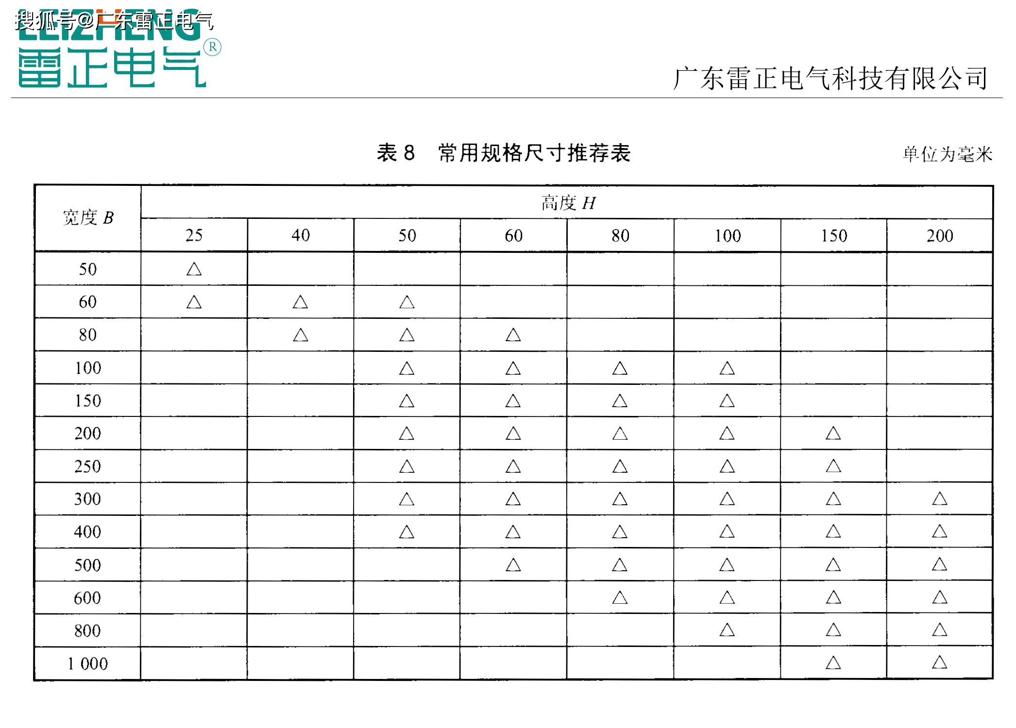 防火橋架價(jià)格表