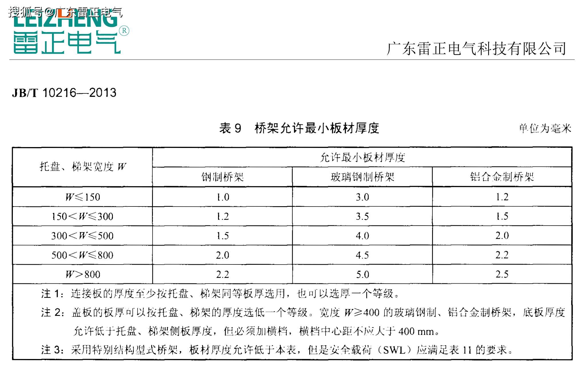 電纜橋架國標(biāo)厚度