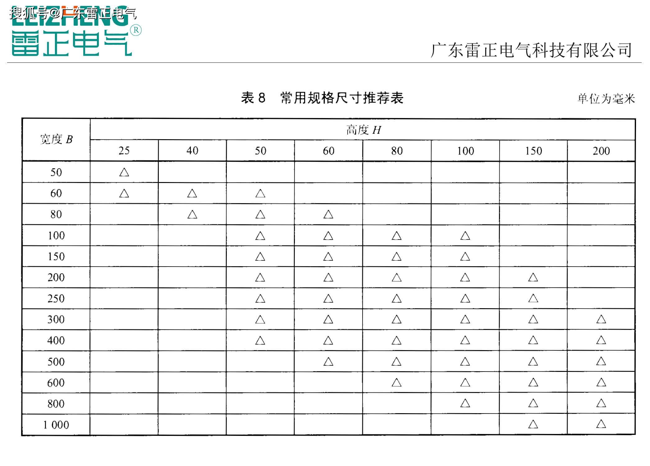 電纜橋架國標(biāo)厚度