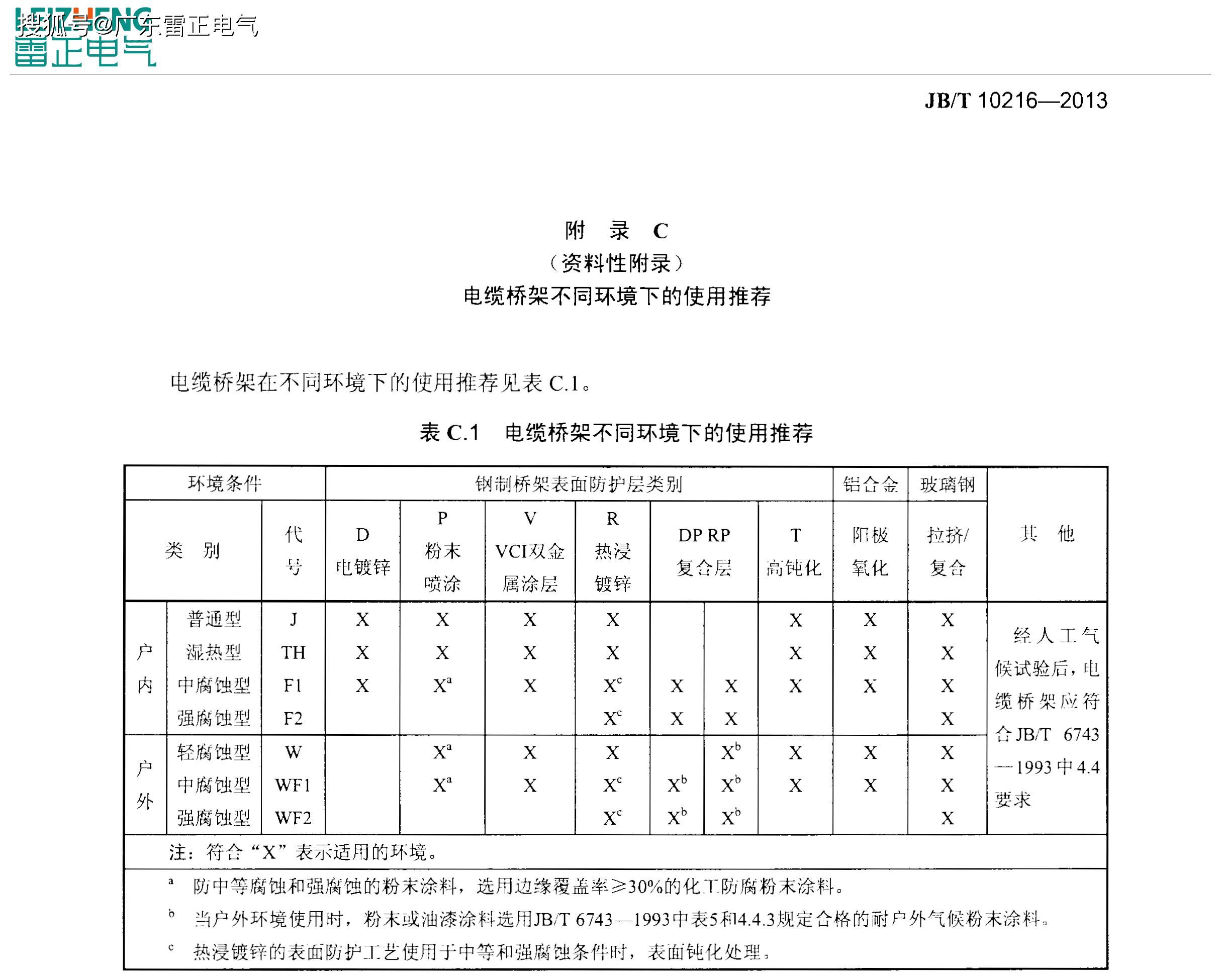 電纜橋架的選擇標(biāo)準(zhǔn)