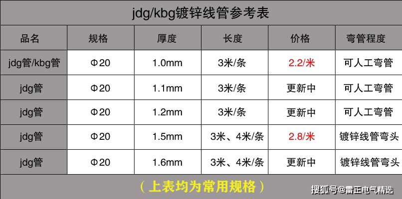 最新JDG管報(bào)價(jià)單介紹