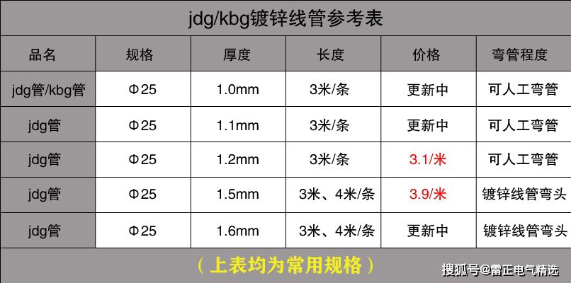 最新JDG管報(bào)價(jià)單介紹