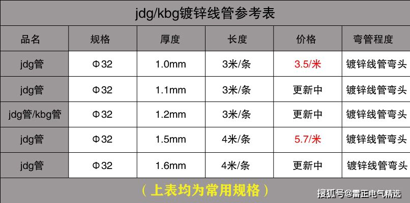 最新JDG管報(bào)價(jià)單介紹