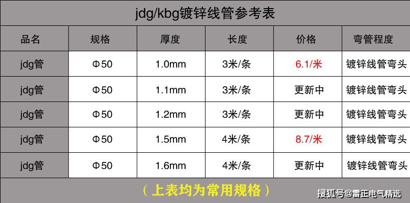 最新JDG管報(bào)價(jià)單介紹