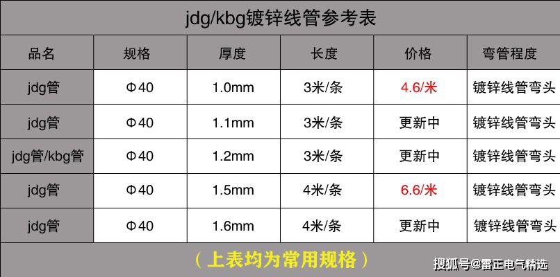 KBG管價(jià)格表格